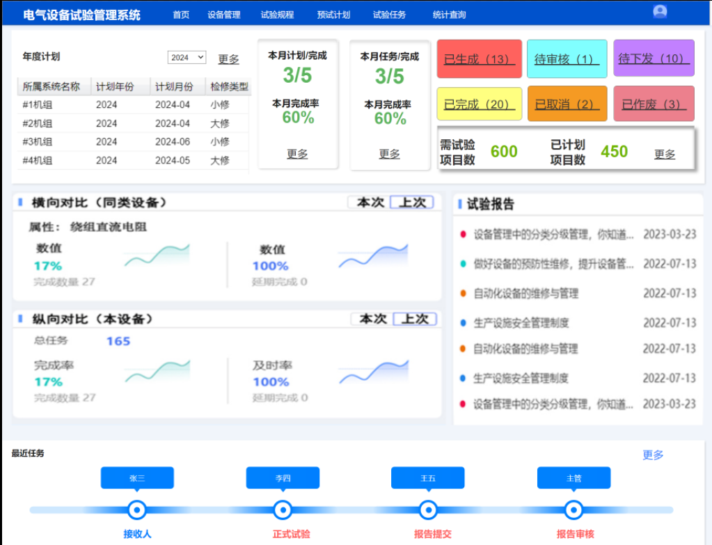 電氣設(shè)備“體檢報(bào)告”實(shí)現(xiàn)秒級(jí)生成